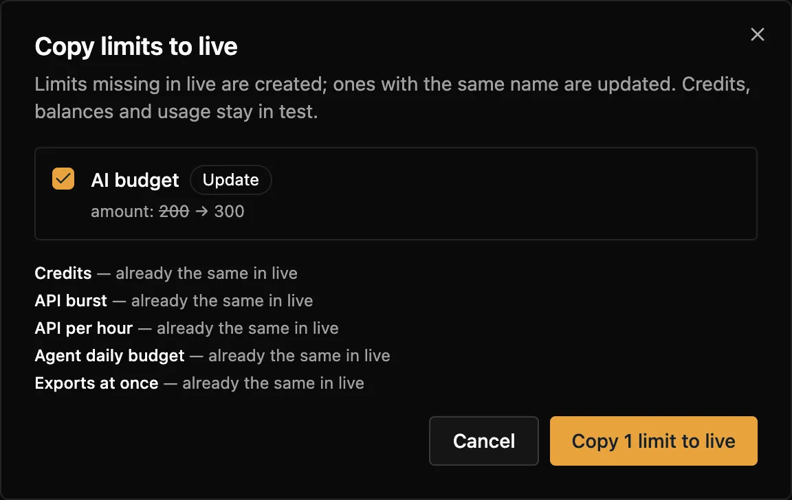 The Copy limits to live dialog: AI budget marked Update, amount 200 to 300; Credits, API burst, API per hour, Agent daily budget and Exports at once listed as already the same in live.