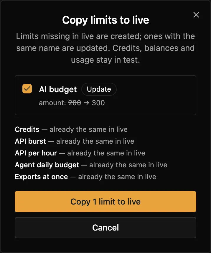 The Copy limits to live dialog: AI budget marked Update, amount 200 to 300; Credits, API burst, API per hour, Agent daily budget and Exports at once listed as already the same in live.